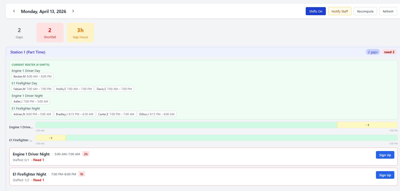 Daily Roster coverage gaps view