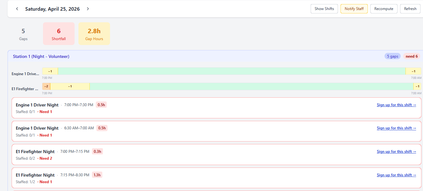 Daily Roster coverage gap dashboard — gaps, shortfall, and gap hours